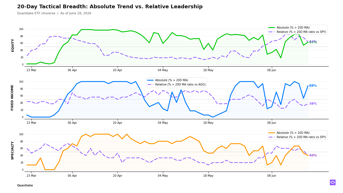 20-Day Tactical Breadth Chart