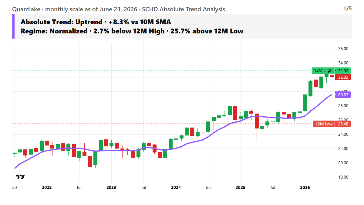 Price Trend & Relative Strength
