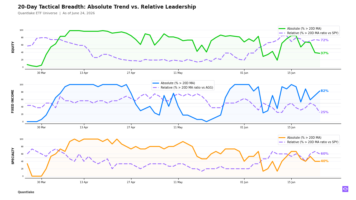 20-Day Tactical Breadth Chart