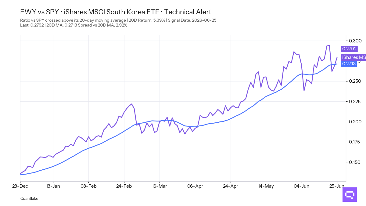 FEATURED ETF: iShares MSCI South Korea ETF EWY