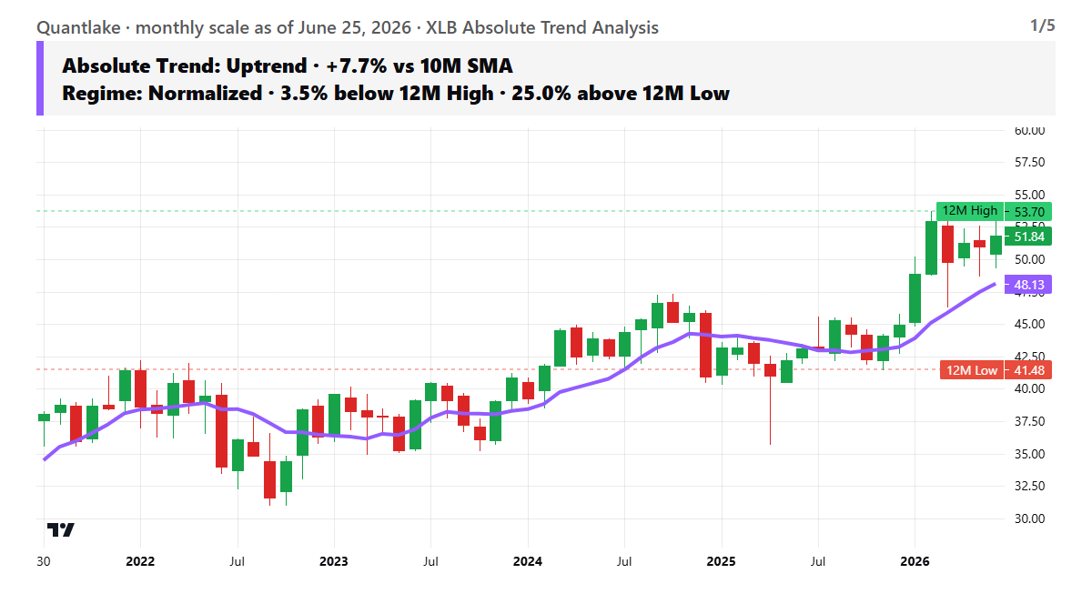 Price Trend & Relative Strength