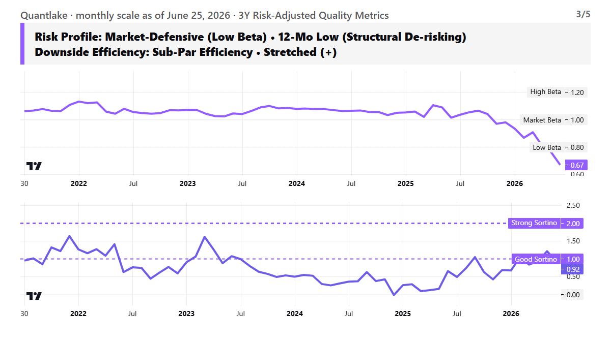 Risk Profile