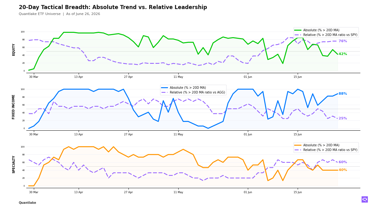 20-Day Tactical Breadth Chart