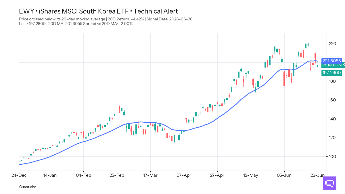 FEATURED ETF: iShares MSCI South Korea ETF EWY