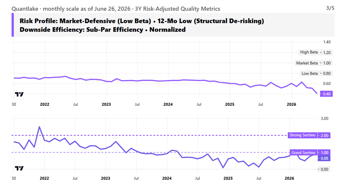 Risk Profile