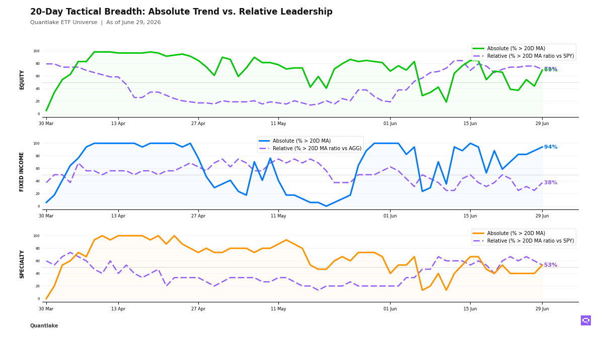 20-Day Tactical Breadth Chart