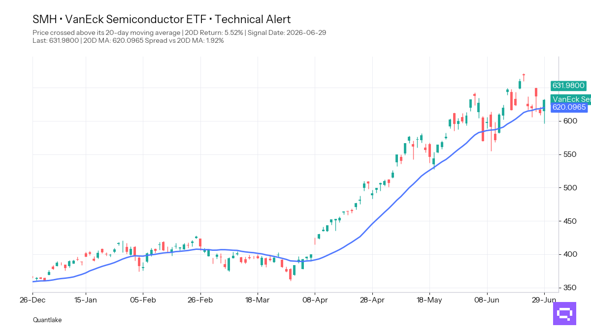 FEATURED ETF: VanEck Semiconductor ETF SMH