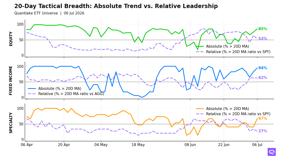 20-Day Tactical Breadth Chart