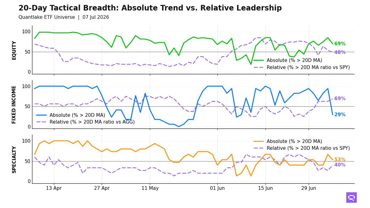 20-Day Tactical Breadth Chart
