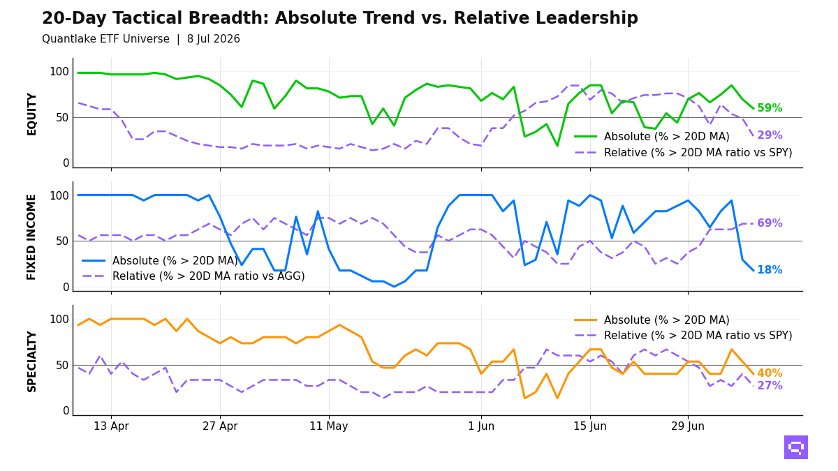 20-Day Tactical Breadth Chart
