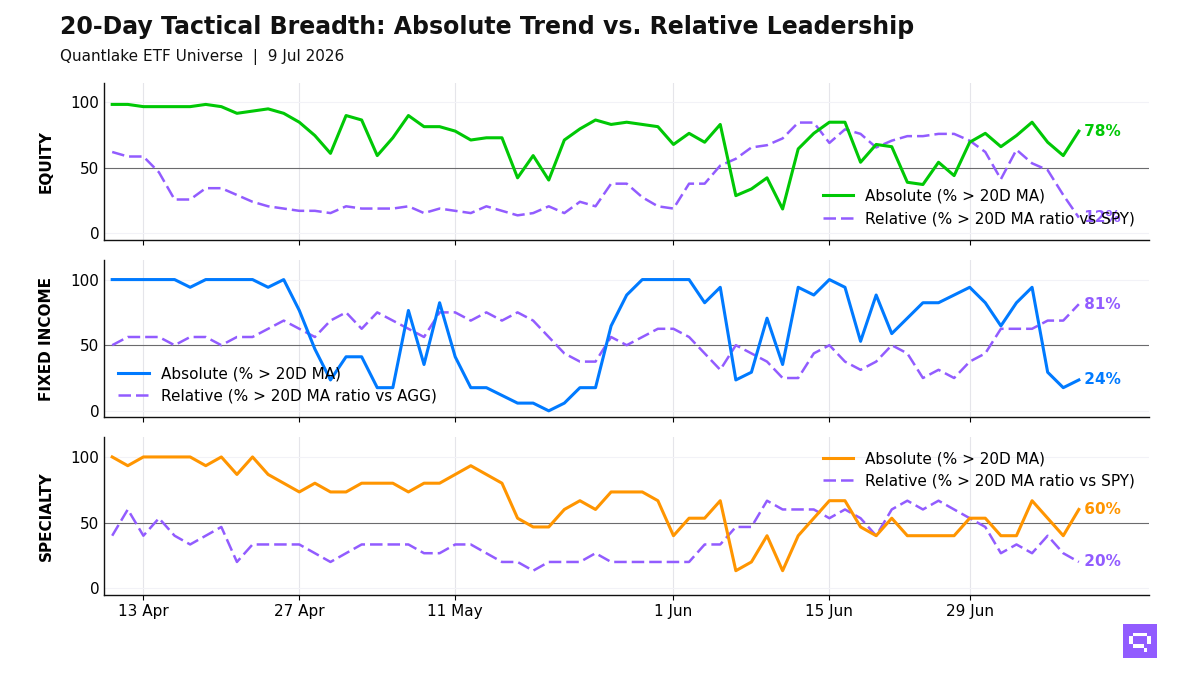 20-Day Tactical Breadth Chart