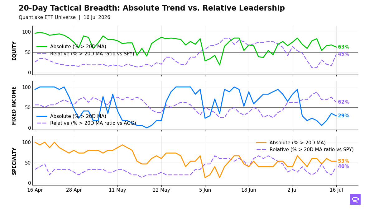 20-Day Tactical Breadth Chart