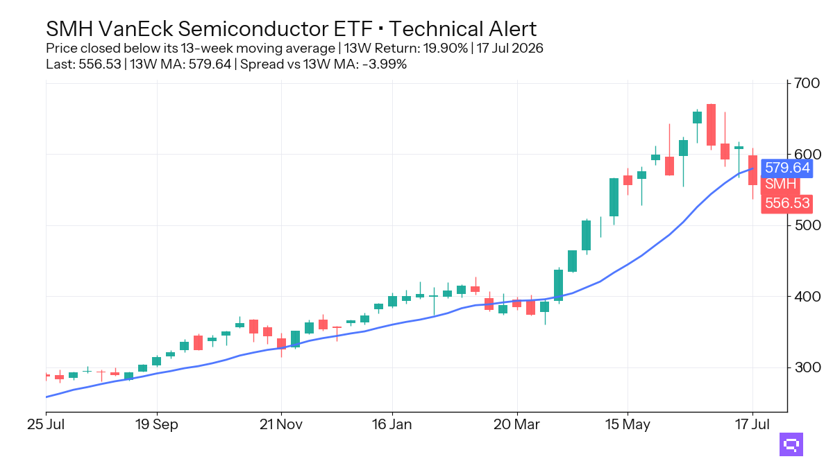 FEATURED ETF: VanEck Semiconductor ETF SMH