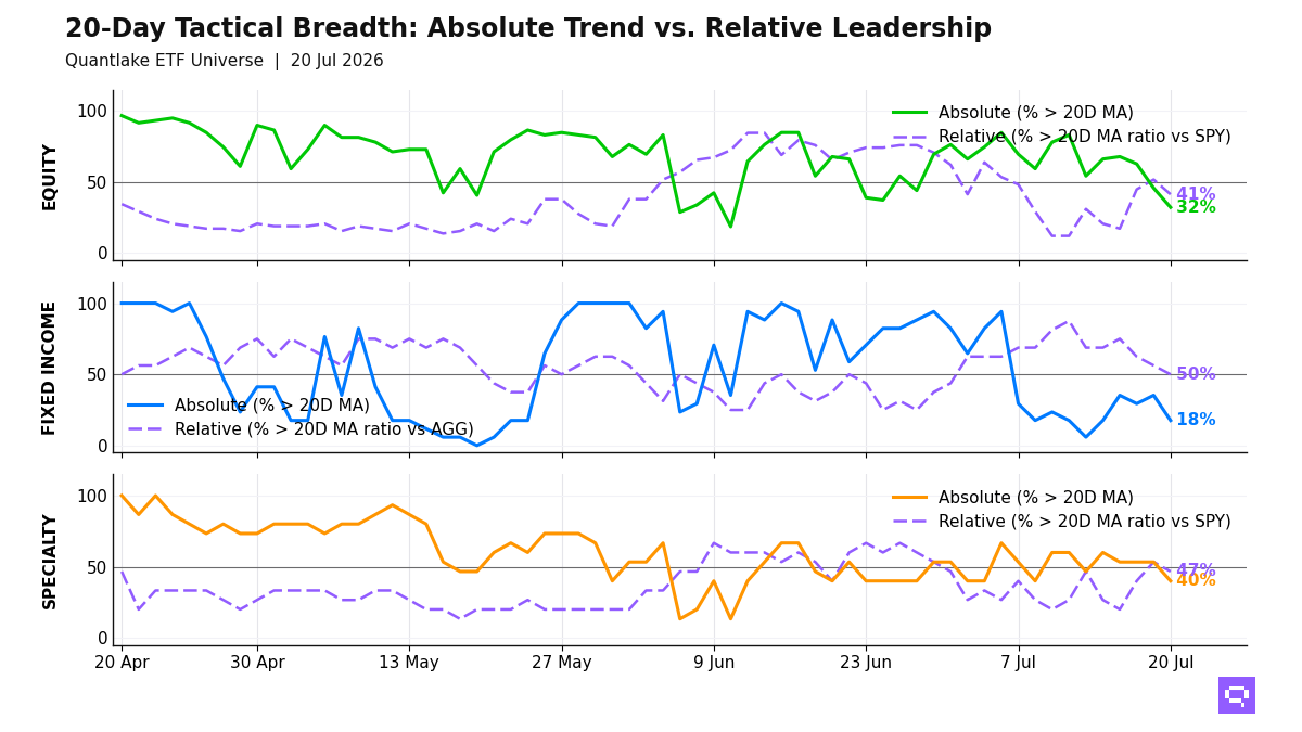 20-Day Tactical Breadth Chart