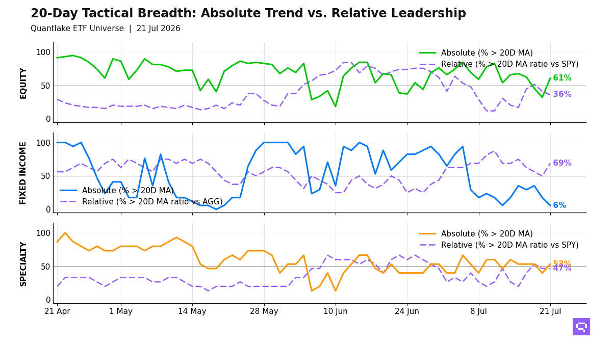 20-Day Tactical Breadth Chart