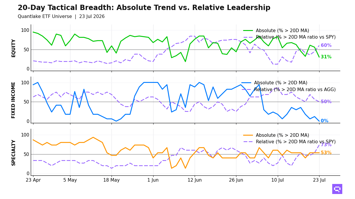 20-Day Tactical Breadth Chart
