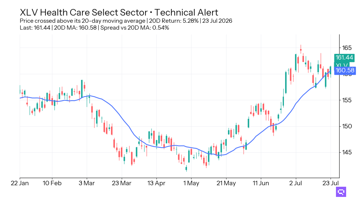 FEATURED ETF: Health Care Select Sector XLV