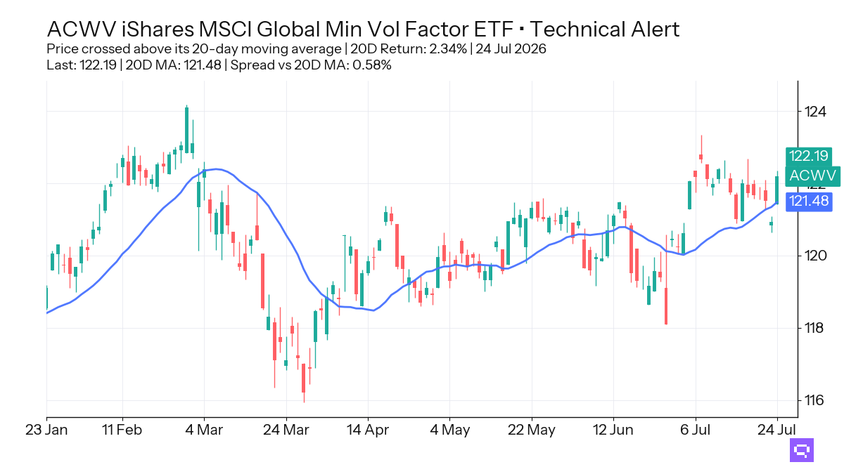 FEATURED ETF: iShares MSCI Global Min Vol Factor ETF ACWV