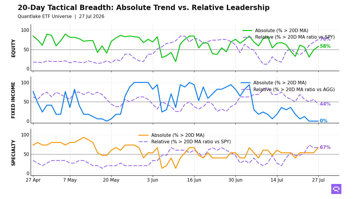 20-Day Tactical Breadth Chart