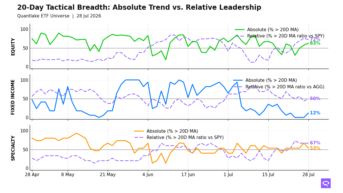 20-Day Tactical Breadth Chart