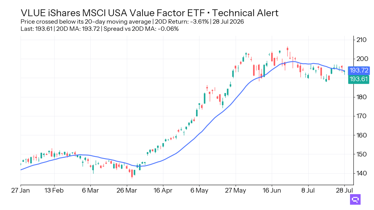 FEATURED ETF: iShares MSCI USA Value Factor ETF VLUE