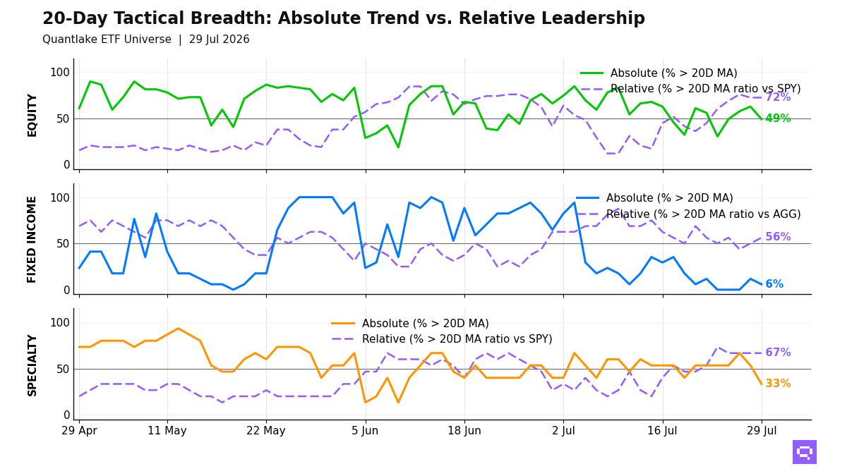 20-Day Tactical Breadth Chart