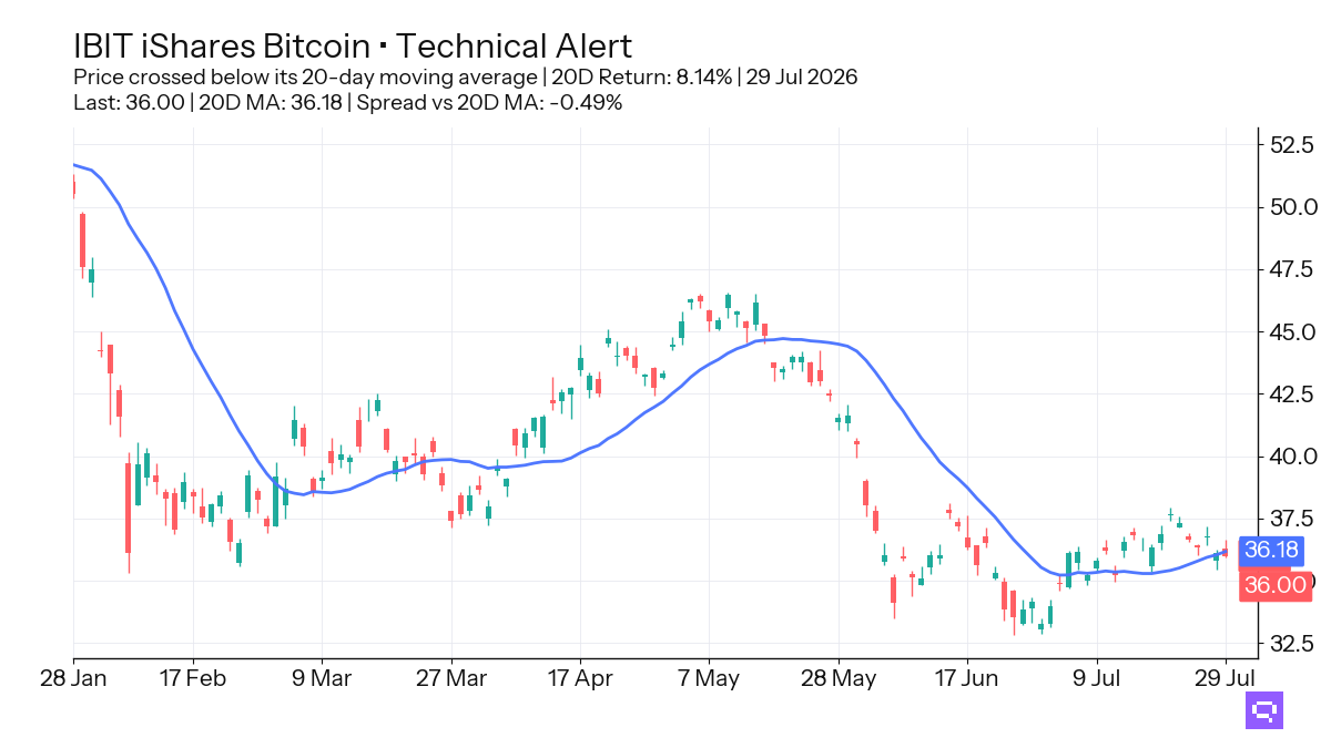FEATURED ETF: iShares Bitcoin IBIT