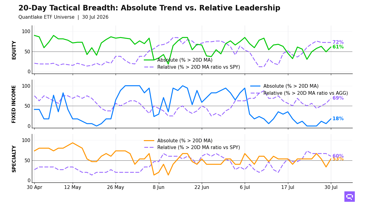 20-Day Tactical Breadth Chart