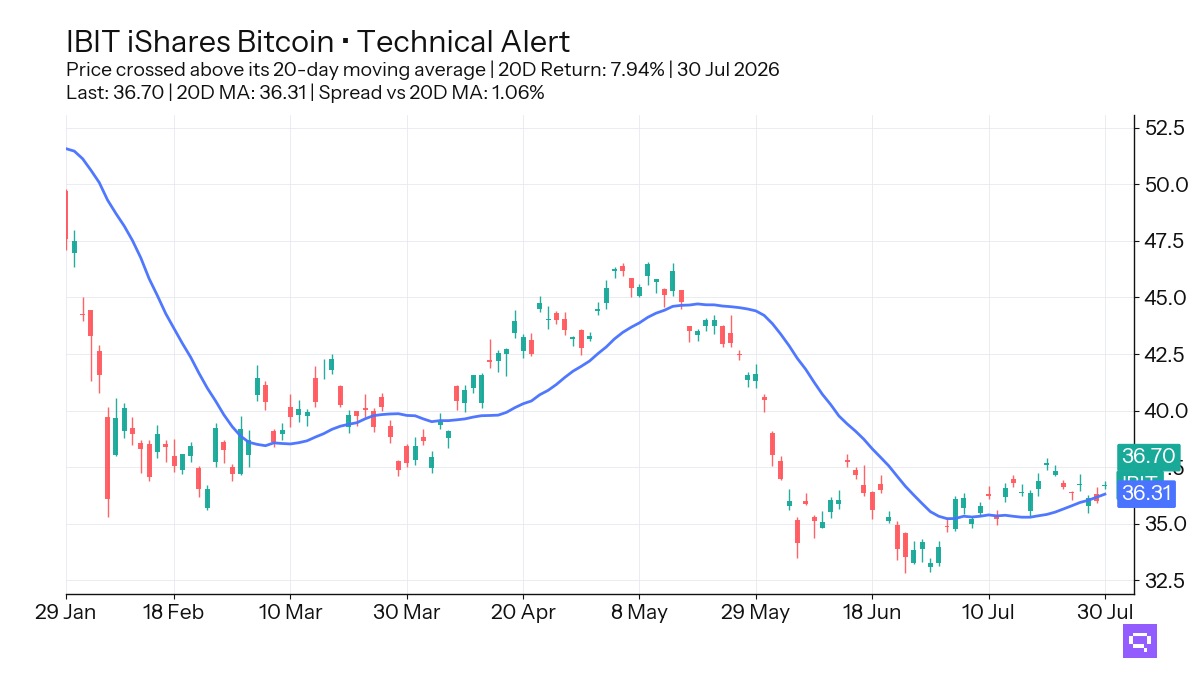 FEATURED ETF: iShares Bitcoin IBIT