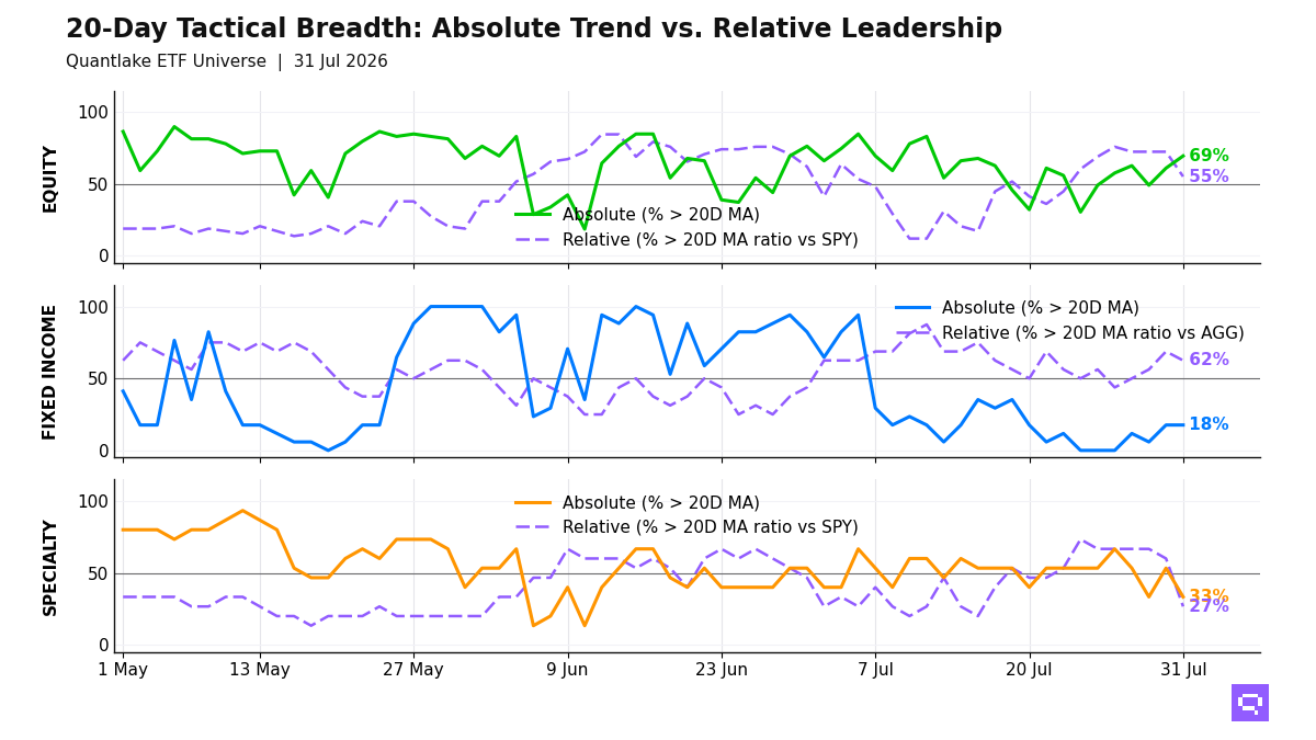 20-Day Tactical Breadth Chart