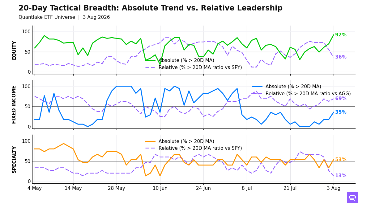 20-Day Tactical Breadth Chart