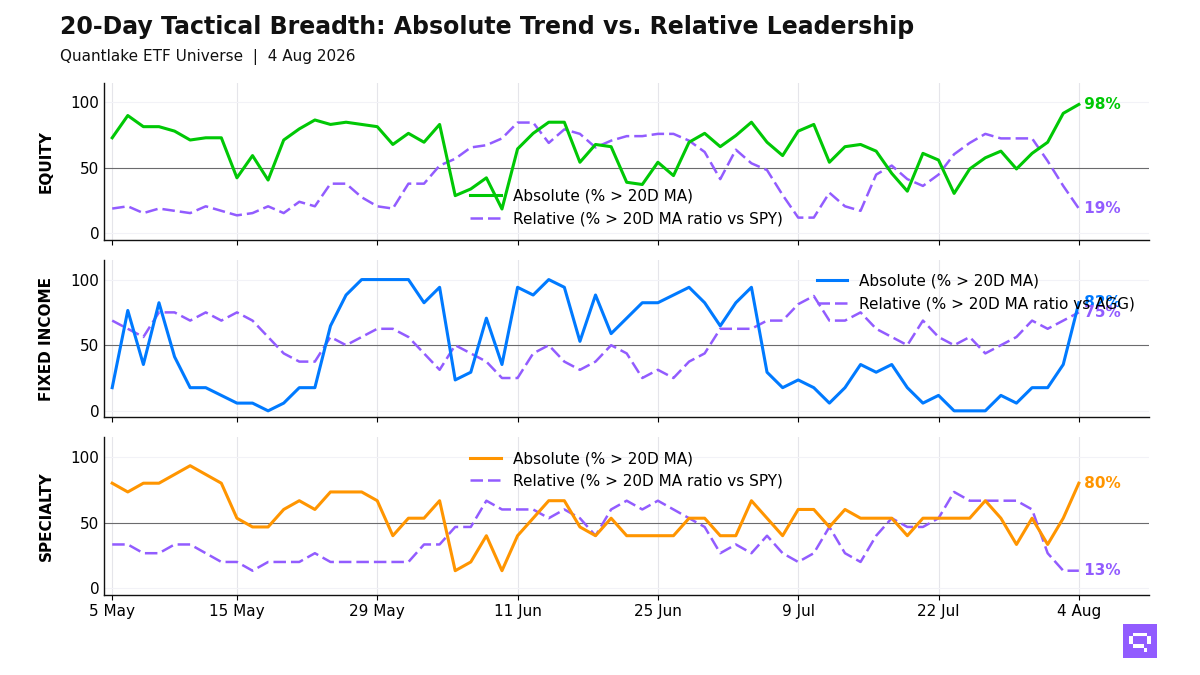 20-Day Tactical Breadth Chart
