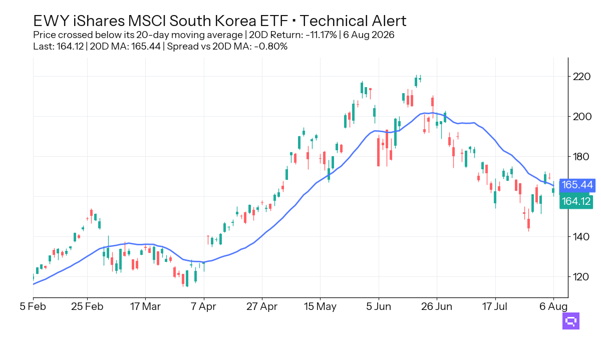 FEATURED ETF: iShares MSCI South Korea ETF EWY