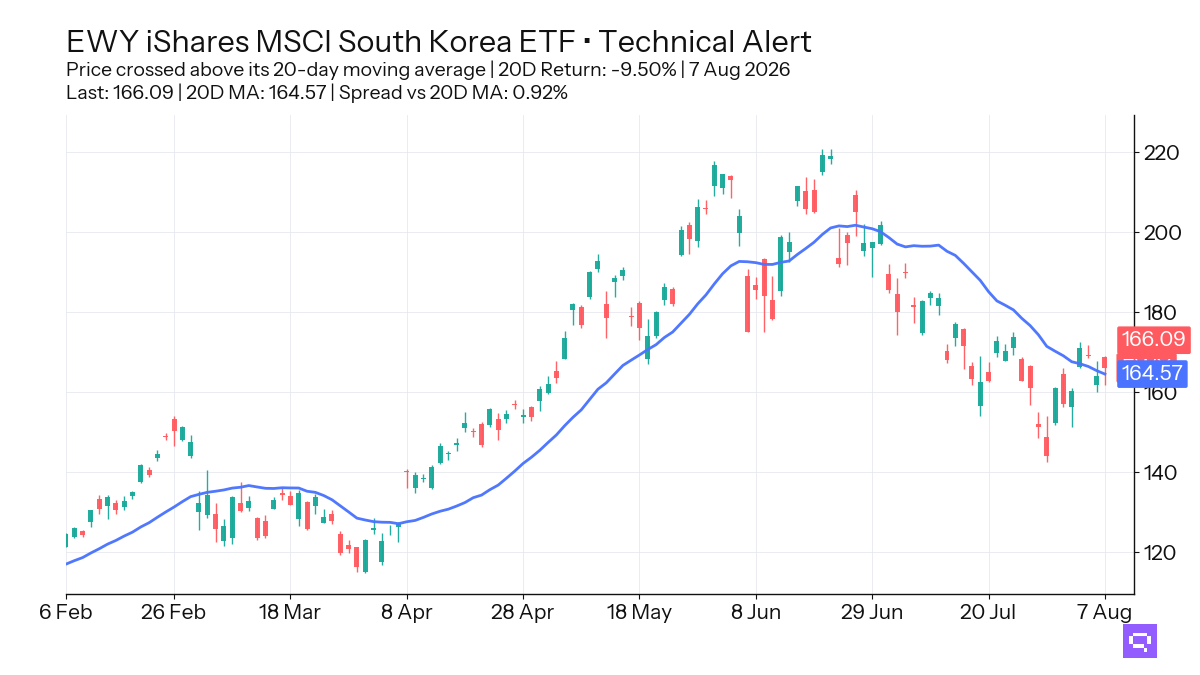 FEATURED ETF: iShares MSCI South Korea ETF EWY