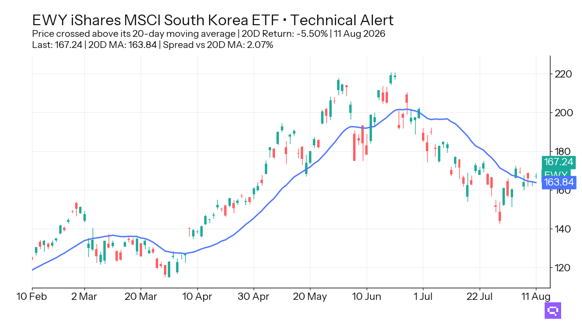 FEATURED ETF: iShares MSCI South Korea ETF EWY