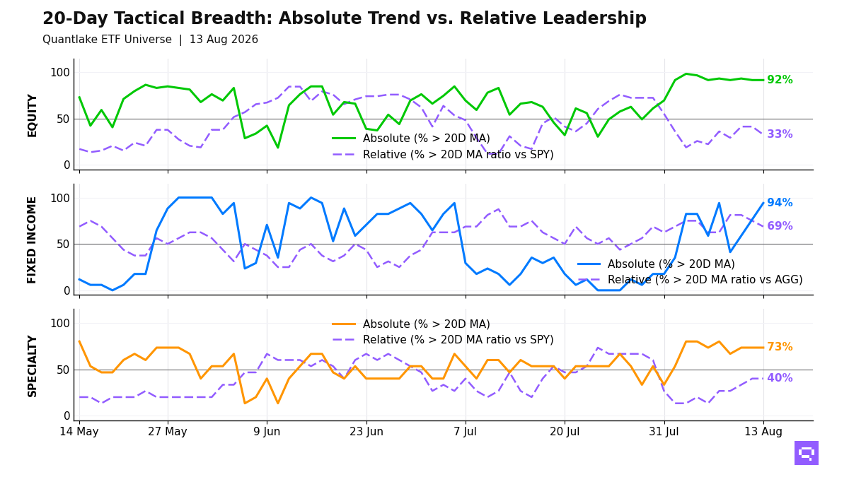 20-Day Tactical Breadth Chart