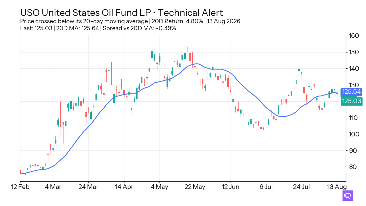 FEATURED ETF: United States Oil Fund LP USO