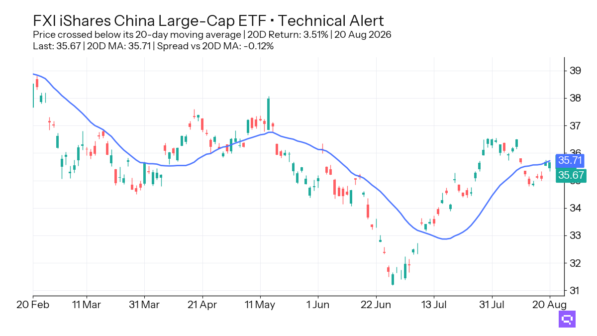 FEATURED ETF: iShares China Large-Cap ETF FXI