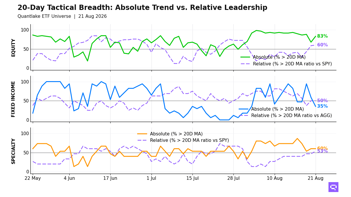 20-Day Tactical Breadth Chart