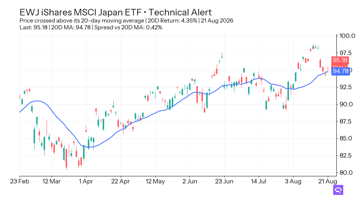 FEATURED ETF: iShares MSCI Japan ETF EWJ