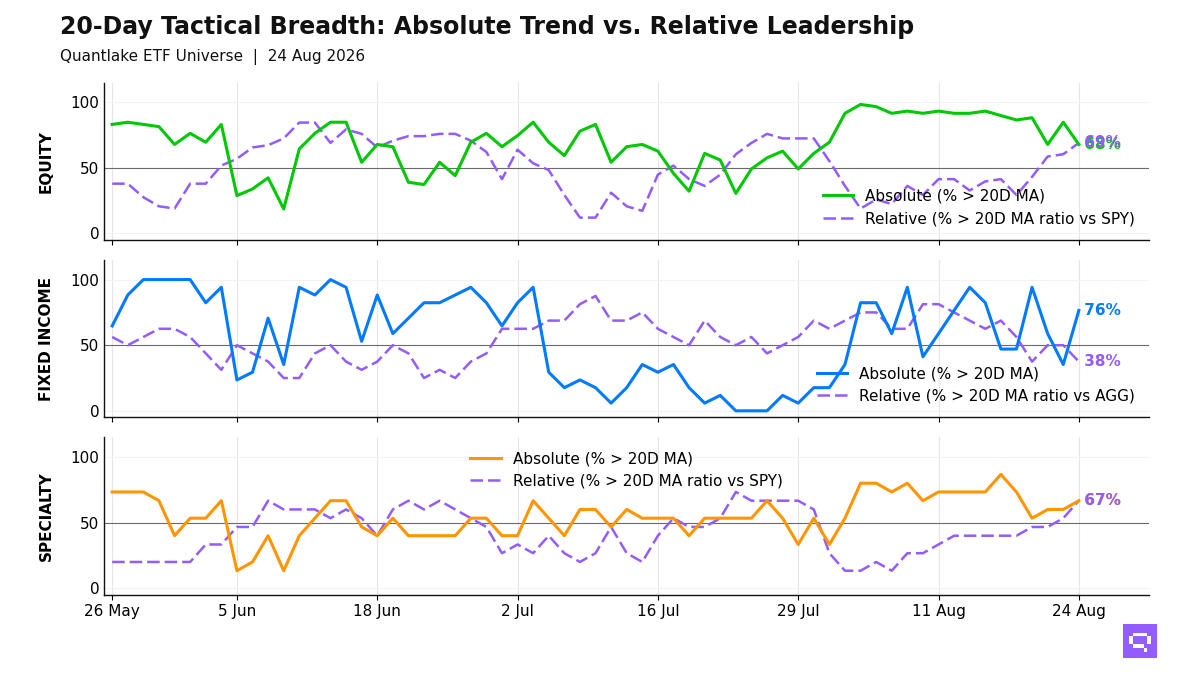 20-Day Tactical Breadth Chart