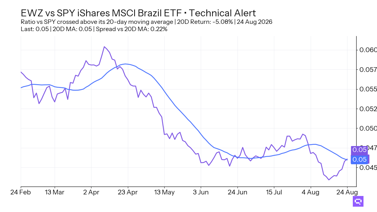 FEATURED ETF: iShares MSCI Brazil ETF EWZ