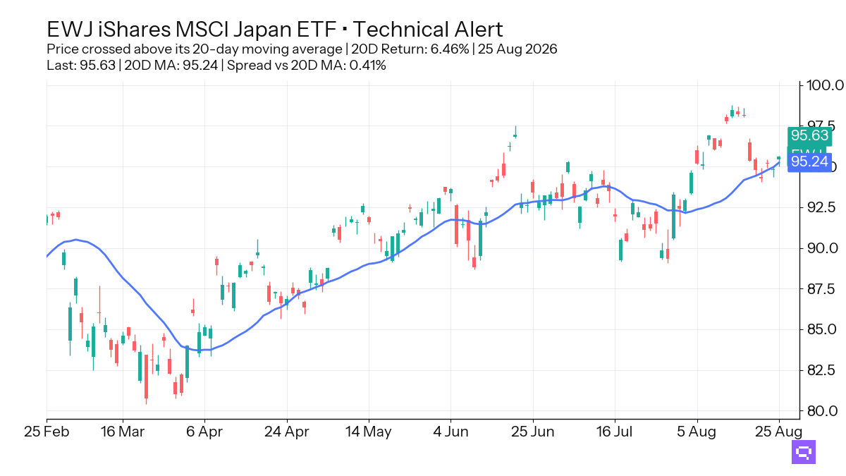 FEATURED ETF: iShares MSCI Japan ETF EWJ