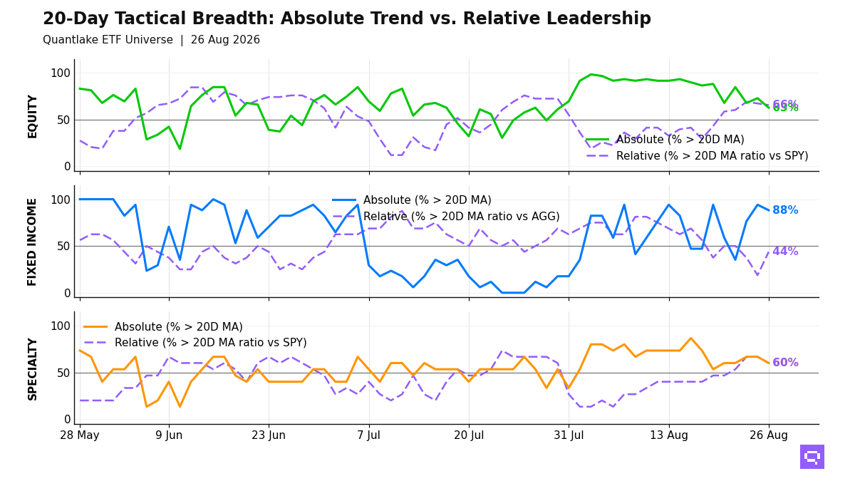 20-Day Tactical Breadth Chart