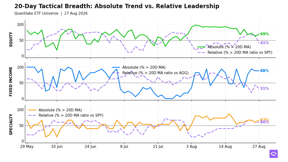 20-Day Tactical Breadth Chart