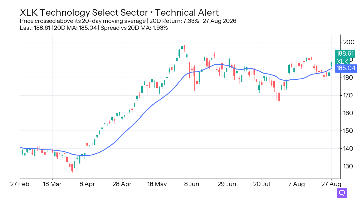 FEATURED ETF: Technology Select Sector XLK