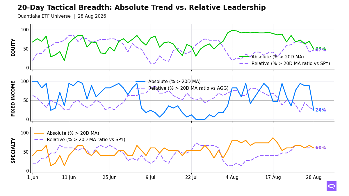 20-Day Tactical Breadth Chart