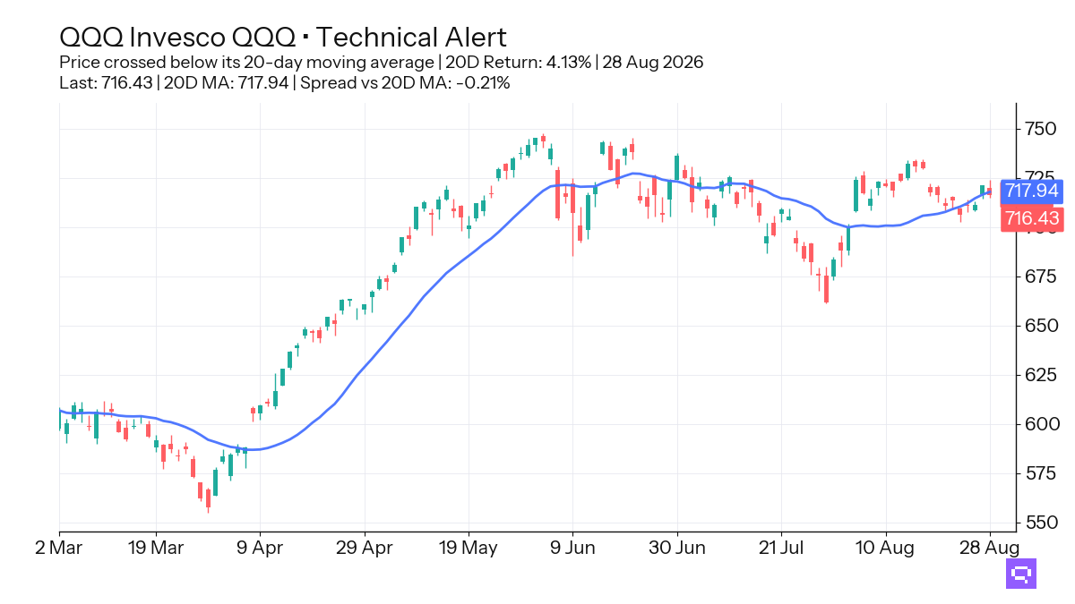 FEATURED ETF: Invesco QQQ QQQ