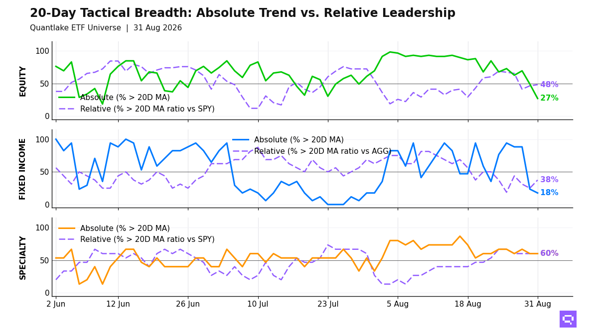 20-Day Tactical Breadth Chart