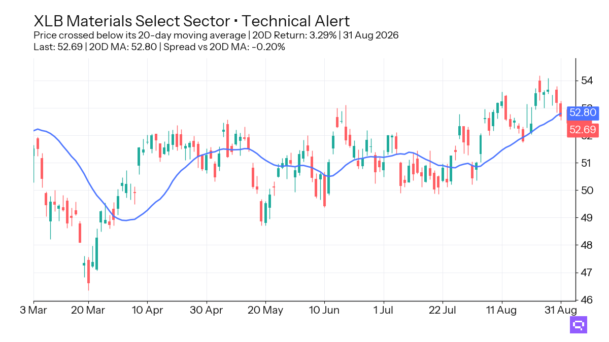 FEATURED ETF: Materials Select Sector XLB